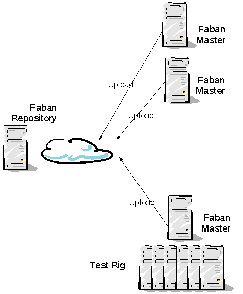 Image showing repository configuration