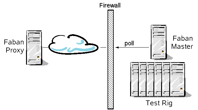 Image showing proxy configuration