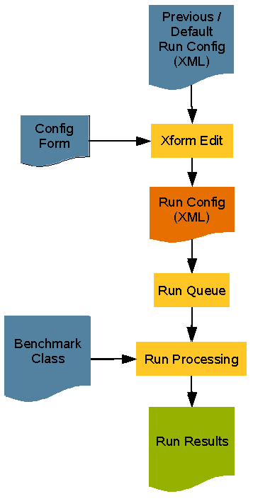 Figure of component and processes